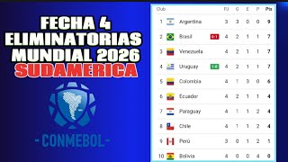 TABLA DE POSICIONES ELIMINATORIAS MUNDIAL 2026 SUDAMERICA FECHA 4 🚩RESULTADOS CONMEBOL 2023 [upl. by Meil]