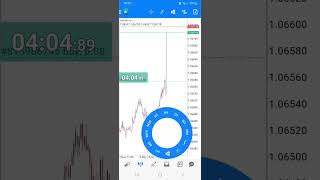 USD NFP November 2023 Fundamental News Trading [upl. by Terencio]