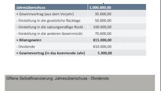 Offene Selbstfinanzierung Variante 1 Eigenfinanzierung Innenfinanzierung BWR FOS  BOS [upl. by Lang]