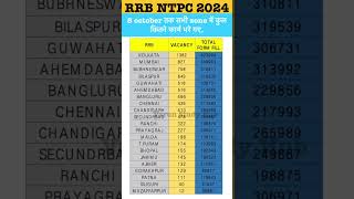 RRB NTPC TOTAL FORM FILL UP ZONE WISE  RRB NTPC SAFE ZONE  RRB NTPC SAFE ZONE  RAILWAY VACANCY [upl. by Rudolph]