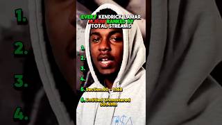 Every Kendrick Lamar Album Ranked By Total Streams rap kendricklamar kendrick goodkidmaadcity [upl. by Ardnael]