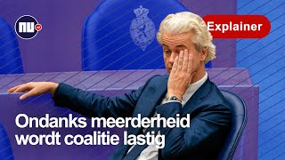 PVV wint Tweede Kamer verkiezingen welke coalities zijn mogelijk [upl. by Aronoff]