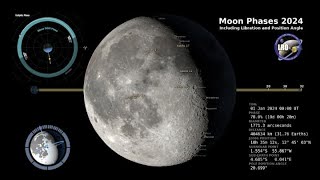 2024 Moon Phases  Northern Hemisphere  4K [upl. by Babbette]