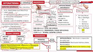 MEDICINA INTERNA  NEFROLOGÍA PARTE IV [upl. by Fermin]