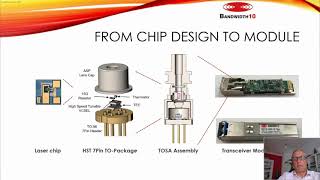 BANDWIDTH10  SweptTunable MEMS HCGVCSEL SOLUTIONS for sensing imaging amp telecom PHOTONICS 2021 [upl. by Anhcar24]