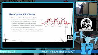 Recon Village  CTI 101 by Heremias Esquibal [upl. by Lemra]