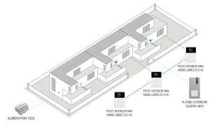 COMELIT TUTORIAL FR Installation et programmation de la fonction intercommunicante [upl. by Ahseim]