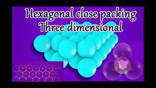 8 Hexagonal Close Packing Structure  Solid State  IIT Advanced  JEE Main  Chemistry [upl. by Ecirtnahc572]