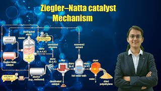 Aspen Plus  Synthesis of High Density Polyethylene using Ziegler Natta Polymerization Model [upl. by Esinev]