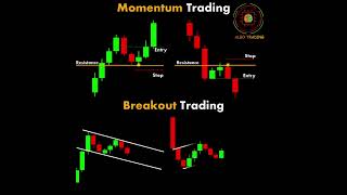 MomentumTrading shorts algotrading reels instagram stockmarketindex trading [upl. by Ylehsa]