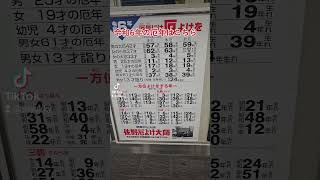 令和6年の厄年はこちら 看板 厄年 厄年とは 厄年早見表 厄年女 厄年こわ 厄年炸裂しすぎ 初詣 初詣すすめ 初詣あるある 初詣行きたい [upl. by Oringas]