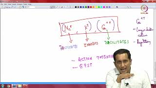 Mod11Lec48 Memory and Learning  I [upl. by Adiraf]