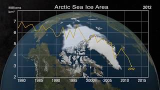 Annual Arctic sea ice minimum 19792016 with area graph [upl. by Karlotta]