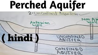 Perched Aquifer  aquifer in hindi  Type of aquifers [upl. by Ynot86]