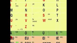 The German Alphabet How to pronounce each letter [upl. by Leshia]