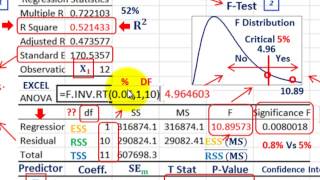 Regression Analysis Evaluate Predicted Linear Equation RSquared FTest TTest PValues Etc [upl. by Rodmun]