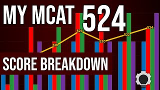 My MCAT 524 Score on Every Section [upl. by Aveline]