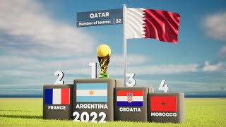 All FIFA World Cup Winners 19302026 finalgoalchannel [upl. by Trevar]