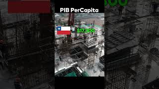 PERU vs CHILE vs COLOMBIA economia sudamerica pib per capita [upl. by Bobine97]