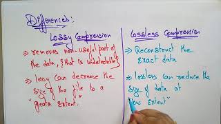 lossy and lossless compression  differences  Computer Graphics  lec65 Bhanu Priya [upl. by Meggi]