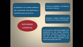 Actividades auténticas [upl. by Arat]