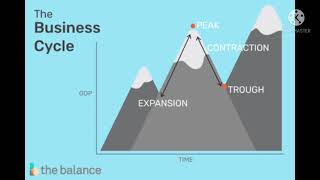 Business cycle  Tamil  Explanation [upl. by Eniamahs]