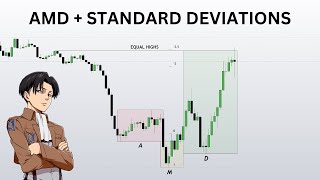 Easy ICT AMD amp Standard Deviations Trading Strategy That Works No Daily Bias [upl. by Damalis]