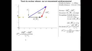 Vecteur Vitesse unidim [upl. by Tavia]