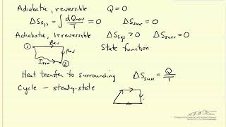 Second Law Of Thermodynamics  Physics [upl. by Alair436]