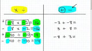 Learn the Rules of Positive and Negative Numbers [upl. by Fitalludba899]