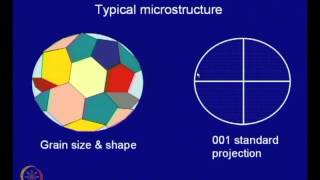 Mod01 Lec07 Solidification of Pure Metal [upl. by Olegnaleahcim]