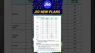 Jio new recharge plan 2024 🏷️  Jio Prepaid amp Postpaid Plan  Jio 4G amp 5G  latestnews jio [upl. by Rehtaef167]