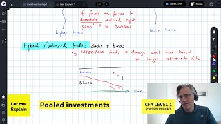 Pooled investments for the CFA Level 1 exam [upl. by Sapers]