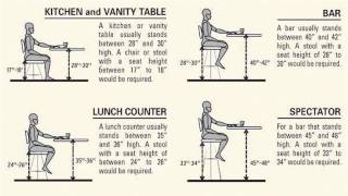 Standard Height for Bar Stool Counter Top [upl. by Ayk]