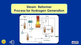 135 Steam Reformer Process for Hydrogen Generation [upl. by Hamian]