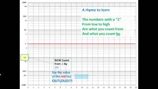 SemiLog Graph Tutorial [upl. by Miarhpe]