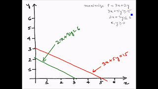 Linear Programming Graphical method  Example 7 Infeasible solution [upl. by Lebatsirc]