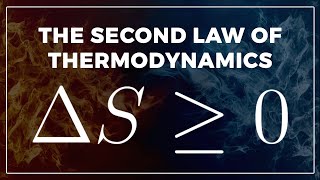 The Second Law of Thermodynamics in 2 Minutes [upl. by Eidde]