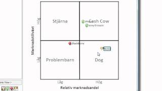 Produktanalys med MindManager 2012 [upl. by Nosreme]