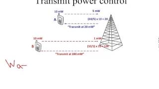 Transmit power control [upl. by Lai568]