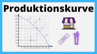 Produktionsmöglichkeitenkurve  einfach erklärt mit Beispiel [upl. by Hcaz]