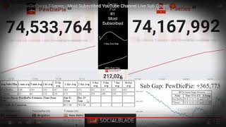 t series vs pewdiepie live sub count from social blade [upl. by Cinnamon]