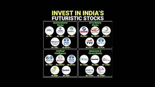 INVEST IN INDIAS FUTURISTIC STOCKS 🤑  best stocks for long term investment stockmarket [upl. by Anerhs579]