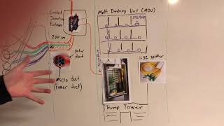 Building a Telecommunications Design System with QGIS and PostGIS [upl. by Kenji]