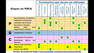 MASP  Metodologia de Análise e Solução de Problemas [upl. by Alphonse]