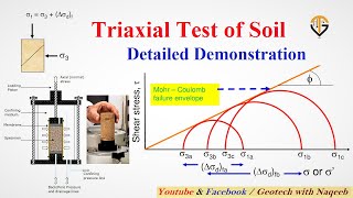 Triaxial Test of Soil  Complete Demonstration of Test  Geotech with Naqeeb [upl. by Hibbitts834]