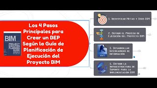 BEP  🎯 Cómo Crear un Plan de Ejecución BIM Muy Fácil 🏗️💯 [upl. by Elledoj862]