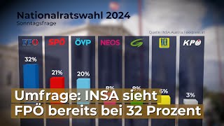 32 Prozent HammerUmfrage für die FPÖ [upl. by Nilekcaj]