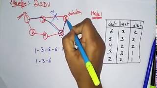 dsdv routing protocol  Example  Adhoc Networks  Lec19  Bhanupriya [upl. by Enuj]