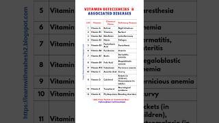 Vitamin Deficiencies amp Associated Diseases shorts science [upl. by Zetnahs]